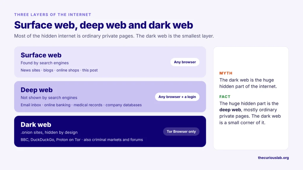 dark web deep web