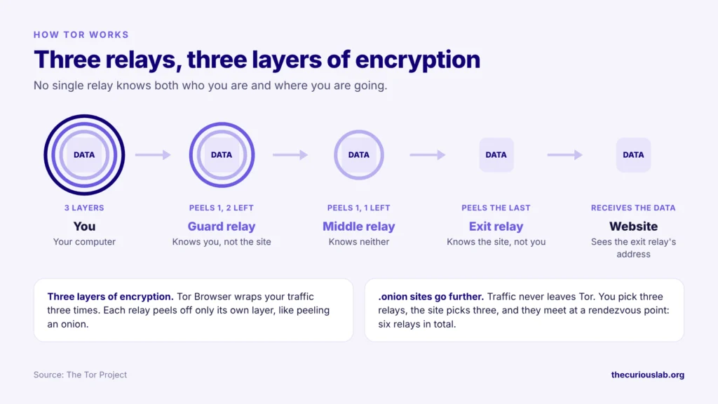 Tor browser