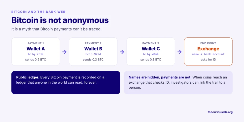 dark web crypto