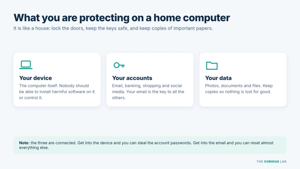 How to protect your home computer?
