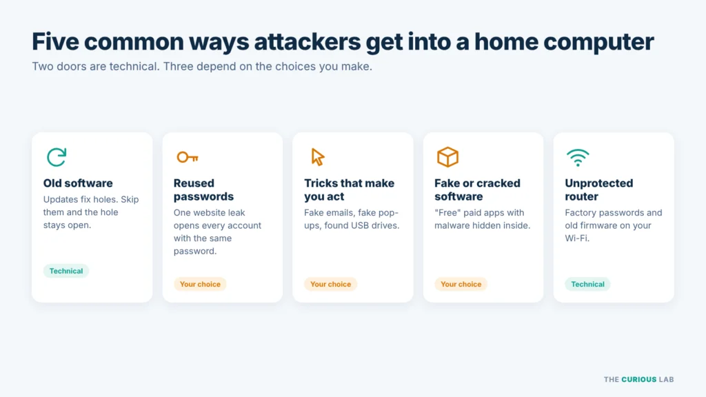 How can you protect your home computer?