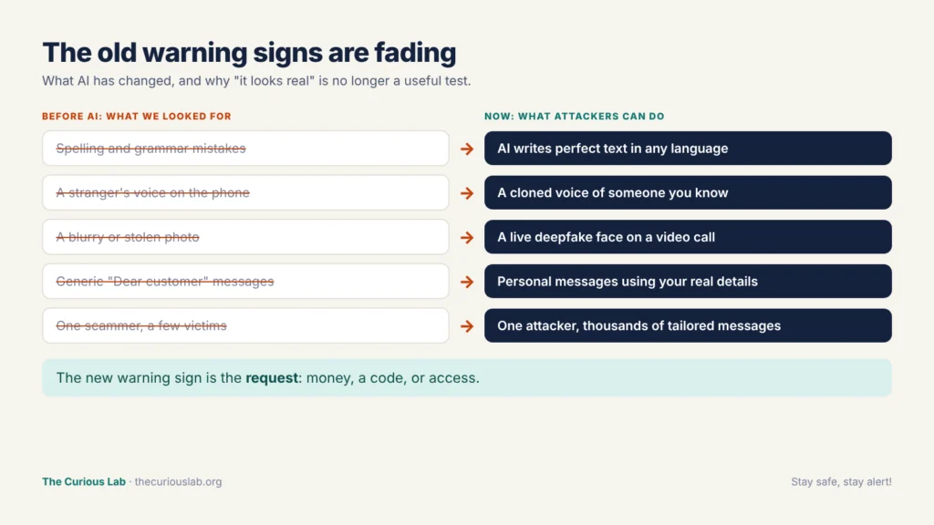 how to prevent ai cyber attacks
