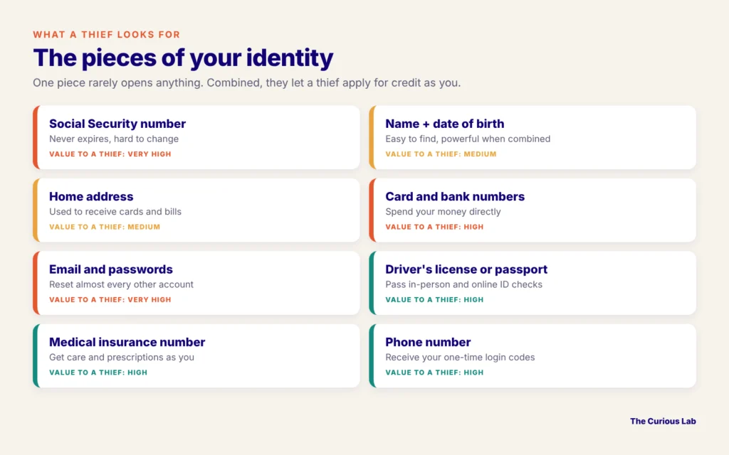 Identity theft
