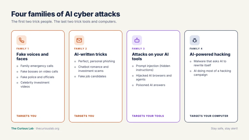 how to prevent ai cyber attacks