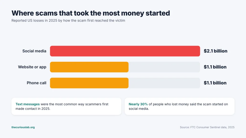 how to tell if someone is scamming you online