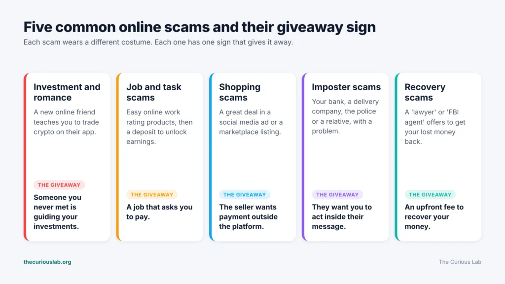 how to tell if someone is scamming you online