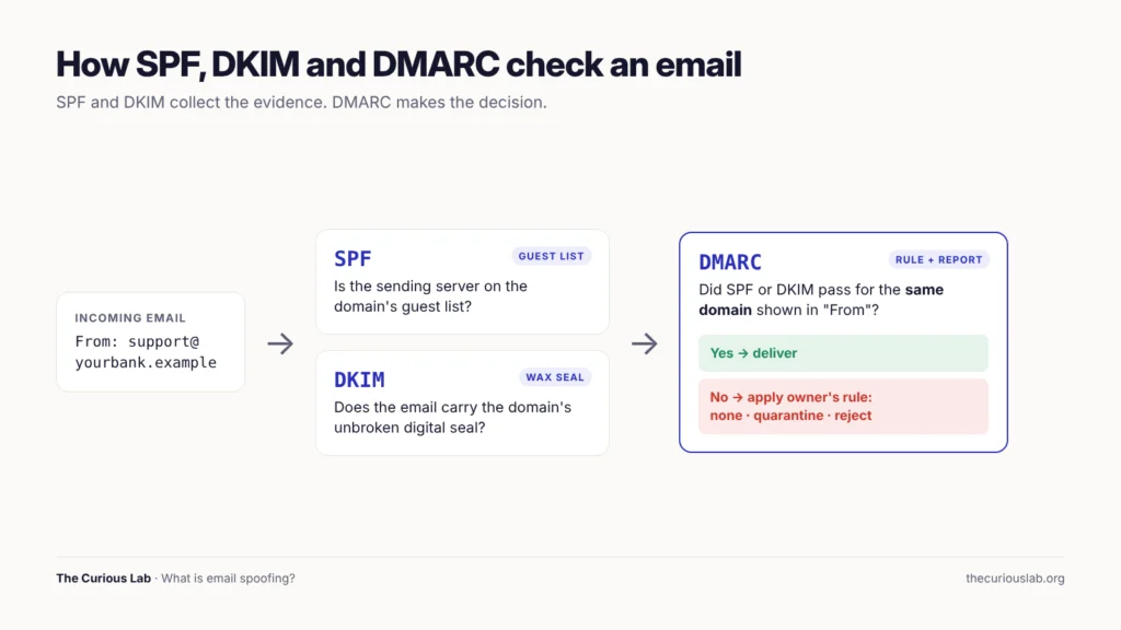 What Is Email Spoofing?