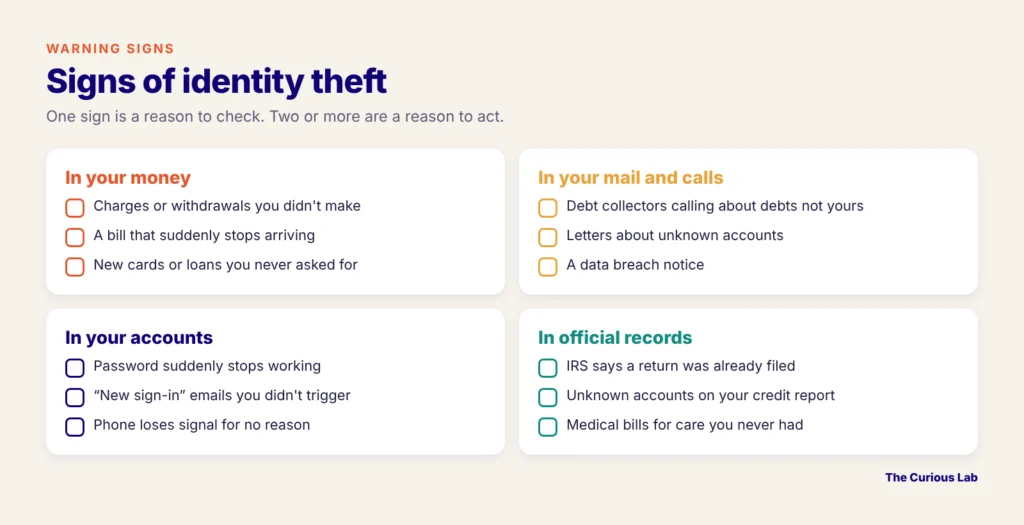 what is identity theft