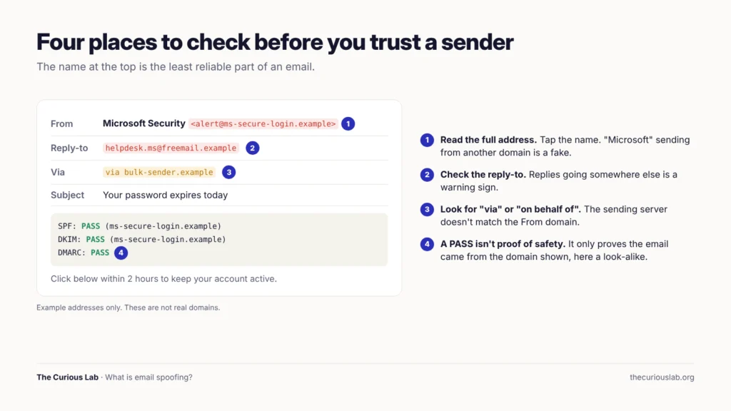 What Is Email Spoofing?