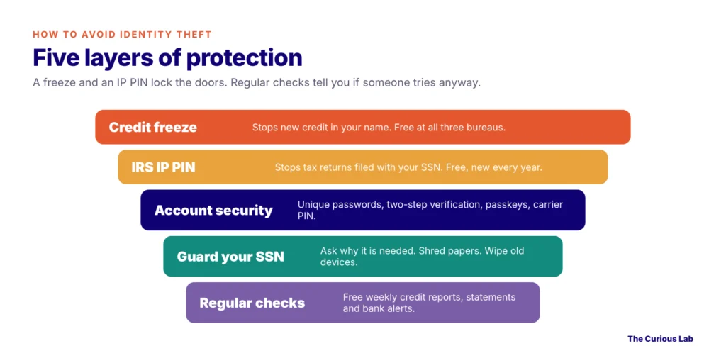 what is identity theft
