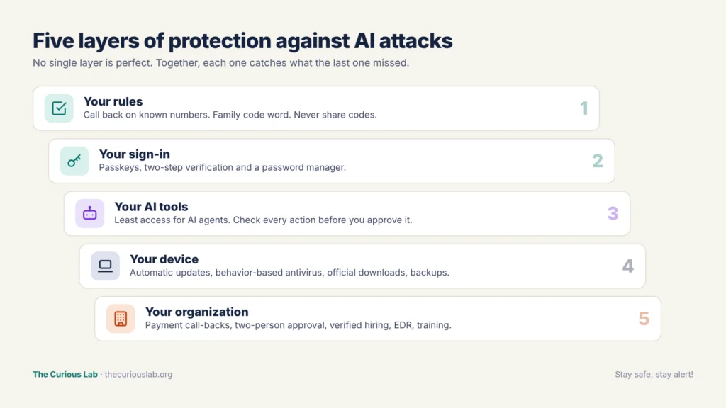 how to prevent ai cyber attacks