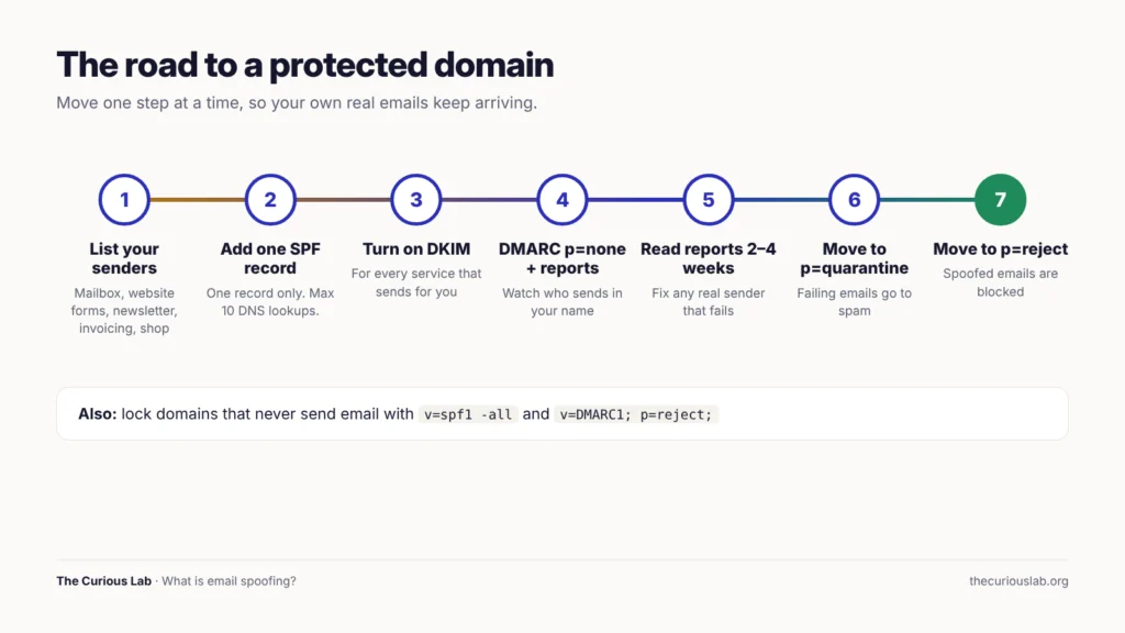 What Is Email Spoofing?